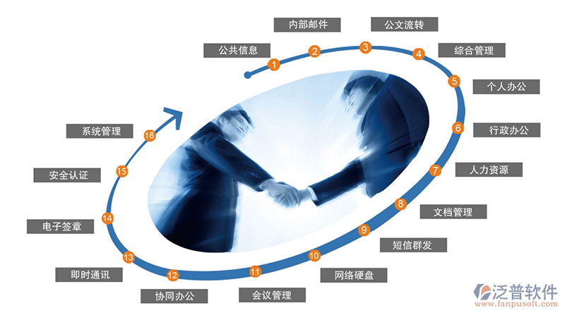 办公自动化系统如何重塑现代企业工作流程